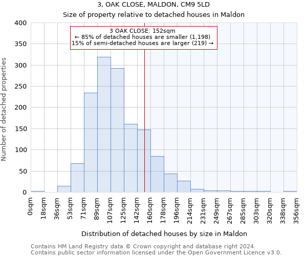 3, OAK CLOSE, MALDON, CM9 5LD: Size of property relative to detached houses in Maldon