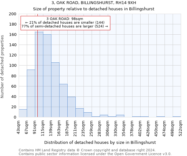 3, OAK ROAD, BILLINGSHURST, RH14 9XH: Size of property relative to detached houses in Billingshurst