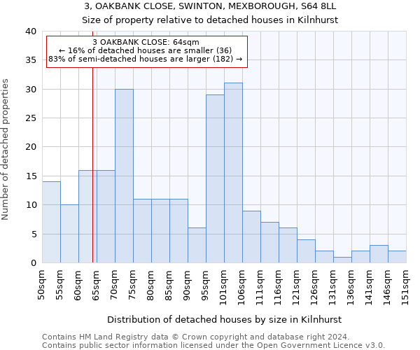 3, OAKBANK CLOSE, SWINTON, MEXBOROUGH, S64 8LL: Size of property relative to detached houses in Kilnhurst