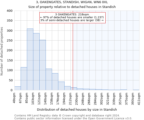 3, OAKENGATES, STANDISH, WIGAN, WN6 0XL: Size of property relative to detached houses in Standish