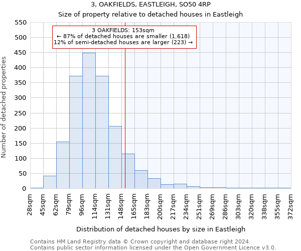 3, OAKFIELDS, EASTLEIGH, SO50 4RP: Size of property relative to detached houses in Eastleigh