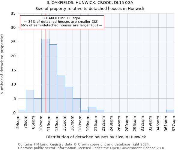 3, OAKFIELDS, HUNWICK, CROOK, DL15 0GA: Size of property relative to detached houses in Hunwick