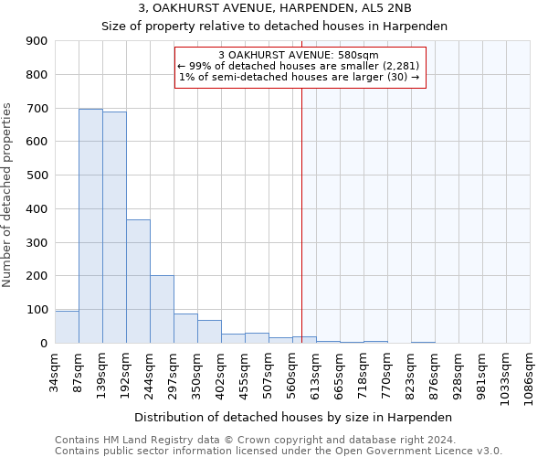 3, OAKHURST AVENUE, HARPENDEN, AL5 2NB: Size of property relative to detached houses in Harpenden