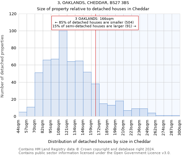 3, OAKLANDS, CHEDDAR, BS27 3BS: Size of property relative to detached houses in Cheddar