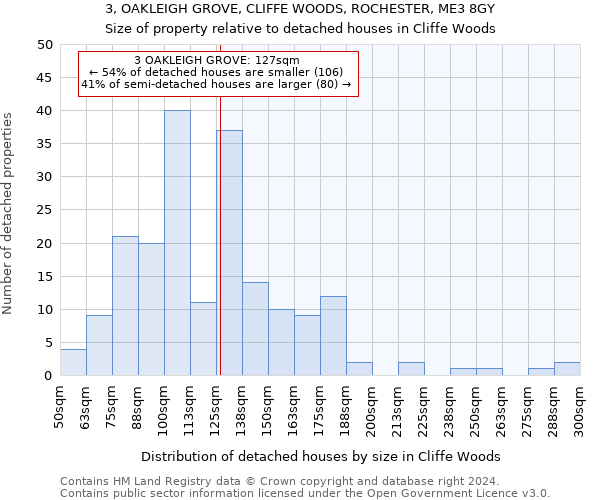 3, OAKLEIGH GROVE, CLIFFE WOODS, ROCHESTER, ME3 8GY: Size of property relative to detached houses in Cliffe Woods
