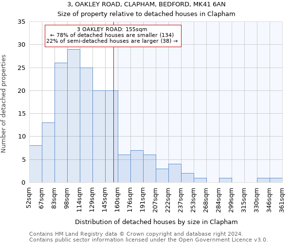3, OAKLEY ROAD, CLAPHAM, BEDFORD, MK41 6AN: Size of property relative to detached houses in Clapham