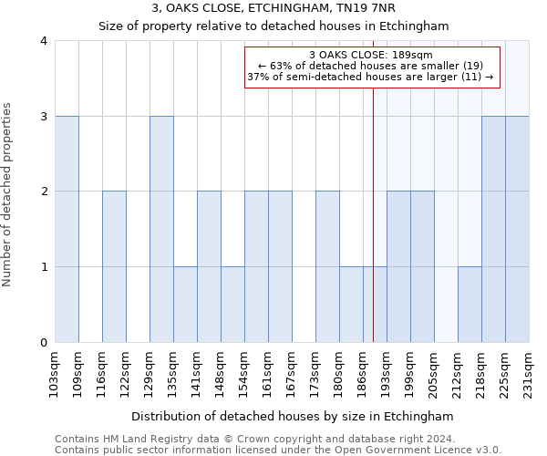 3, OAKS CLOSE, ETCHINGHAM, TN19 7NR: Size of property relative to detached houses in Etchingham