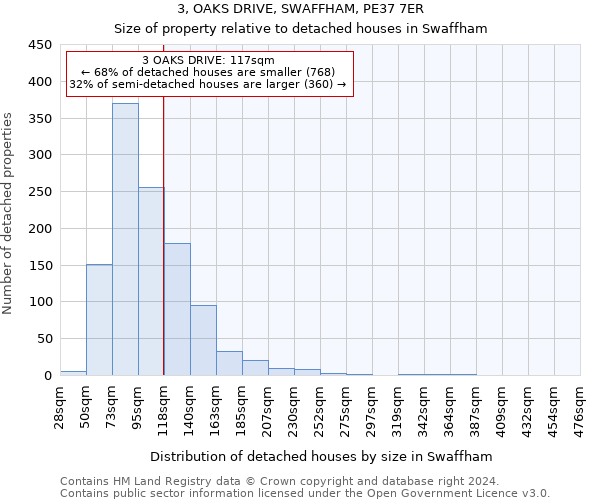 3, OAKS DRIVE, SWAFFHAM, PE37 7ER: Size of property relative to detached houses in Swaffham