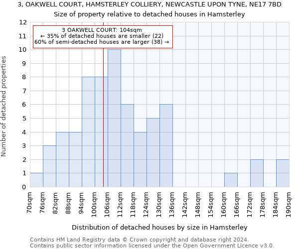 3, OAKWELL COURT, HAMSTERLEY COLLIERY, NEWCASTLE UPON TYNE, NE17 7BD: Size of property relative to detached houses in Hamsterley