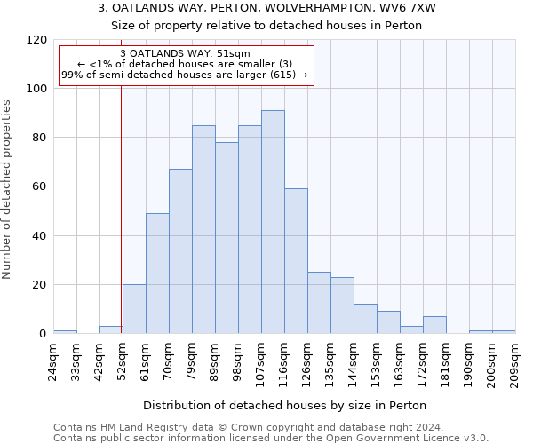 3, OATLANDS WAY, PERTON, WOLVERHAMPTON, WV6 7XW: Size of property relative to detached houses in Perton