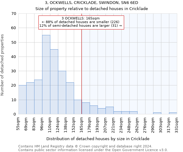 3, OCKWELLS, CRICKLADE, SWINDON, SN6 6ED: Size of property relative to detached houses in Cricklade