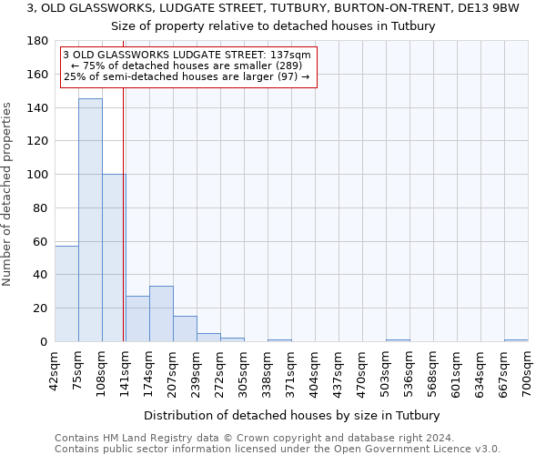 3, OLD GLASSWORKS, LUDGATE STREET, TUTBURY, BURTON-ON-TRENT, DE13 9BW: Size of property relative to detached houses in Tutbury