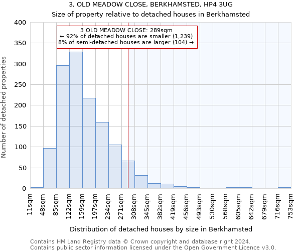 3, OLD MEADOW CLOSE, BERKHAMSTED, HP4 3UG: Size of property relative to detached houses in Berkhamsted