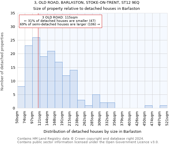 3, OLD ROAD, BARLASTON, STOKE-ON-TRENT, ST12 9EQ: Size of property relative to detached houses in Barlaston