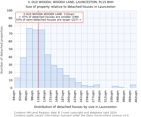 3, OLD WOODA, WOODA LANE, LAUNCESTON, PL15 8HH: Size of property relative to detached houses in Launceston