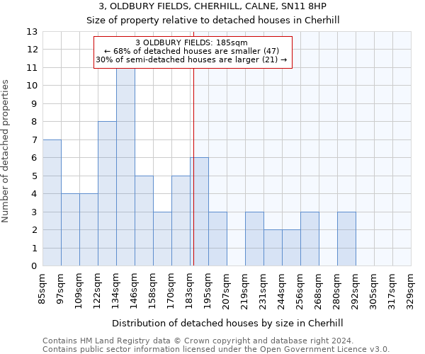 3, OLDBURY FIELDS, CHERHILL, CALNE, SN11 8HP: Size of property relative to detached houses in Cherhill