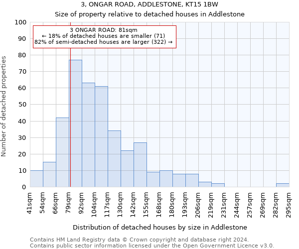 3, ONGAR ROAD, ADDLESTONE, KT15 1BW: Size of property relative to detached houses in Addlestone