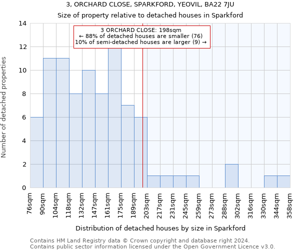 3, ORCHARD CLOSE, SPARKFORD, YEOVIL, BA22 7JU: Size of property relative to detached houses in Sparkford