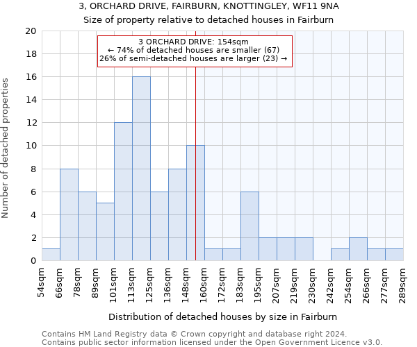 3, ORCHARD DRIVE, FAIRBURN, KNOTTINGLEY, WF11 9NA: Size of property relative to detached houses in Fairburn
