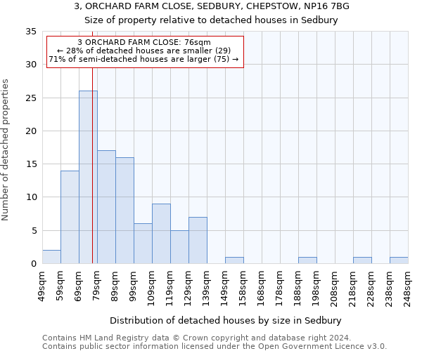 3, ORCHARD FARM CLOSE, SEDBURY, CHEPSTOW, NP16 7BG: Size of property relative to detached houses in Sedbury