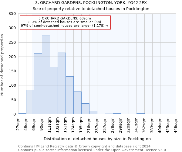 3, ORCHARD GARDENS, POCKLINGTON, YORK, YO42 2EX: Size of property relative to detached houses in Pocklington