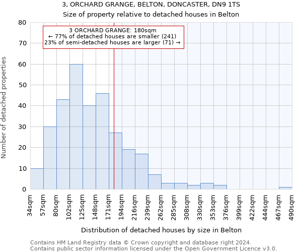 3, ORCHARD GRANGE, BELTON, DONCASTER, DN9 1TS: Size of property relative to detached houses in Belton