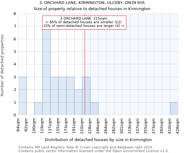 3, ORCHARD LANE, KIRMINGTON, ULCEBY, DN39 6YA: Size of property relative to detached houses in Kirmington