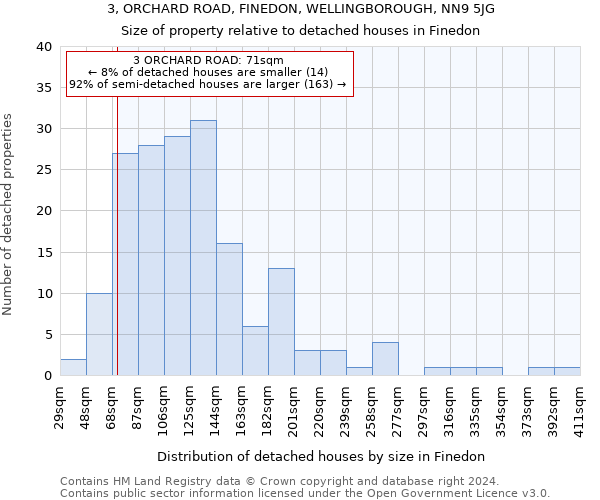 3, ORCHARD ROAD, FINEDON, WELLINGBOROUGH, NN9 5JG: Size of property relative to detached houses in Finedon