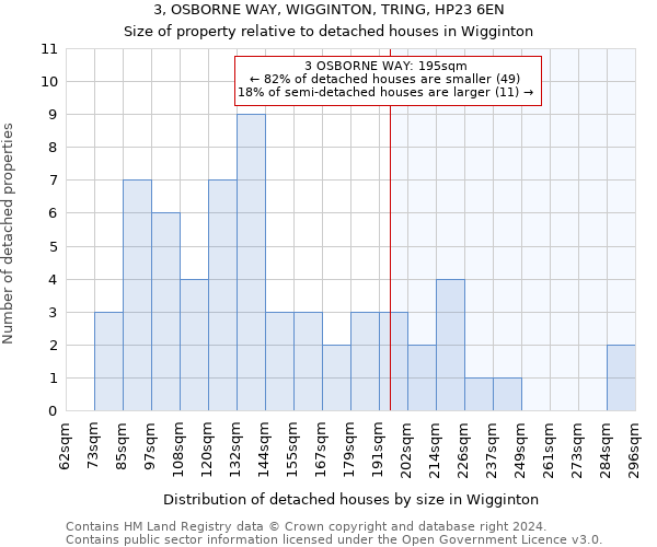 3, OSBORNE WAY, WIGGINTON, TRING, HP23 6EN: Size of property relative to detached houses in Wigginton