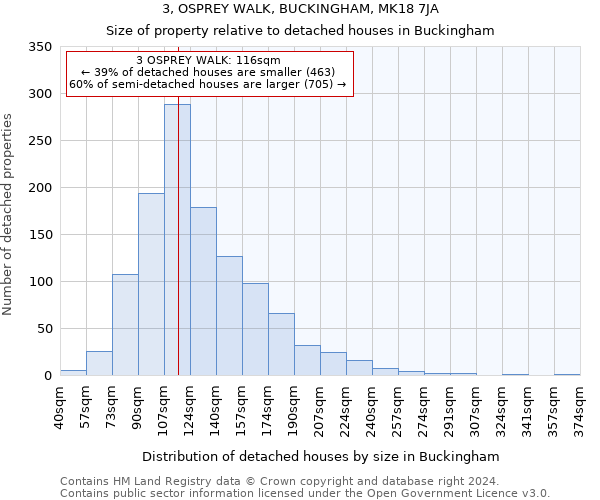 3, OSPREY WALK, BUCKINGHAM, MK18 7JA: Size of property relative to detached houses in Buckingham