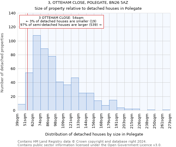 3, OTTEHAM CLOSE, POLEGATE, BN26 5AZ: Size of property relative to detached houses in Polegate