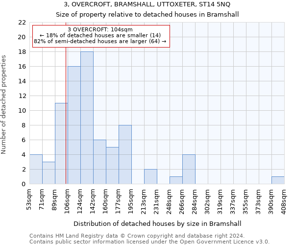 3, OVERCROFT, BRAMSHALL, UTTOXETER, ST14 5NQ: Size of property relative to detached houses in Bramshall