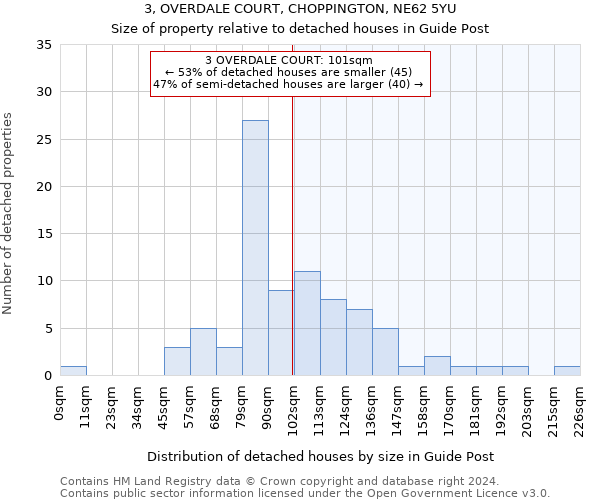 3, OVERDALE COURT, CHOPPINGTON, NE62 5YU: Size of property relative to detached houses in Guide Post