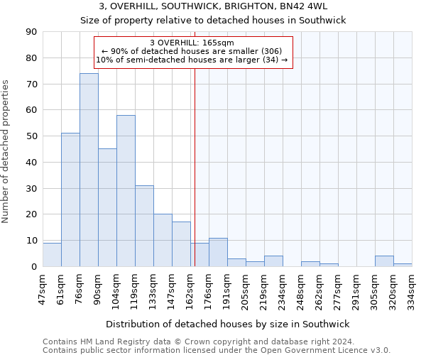 3, OVERHILL, SOUTHWICK, BRIGHTON, BN42 4WL: Size of property relative to detached houses in Southwick