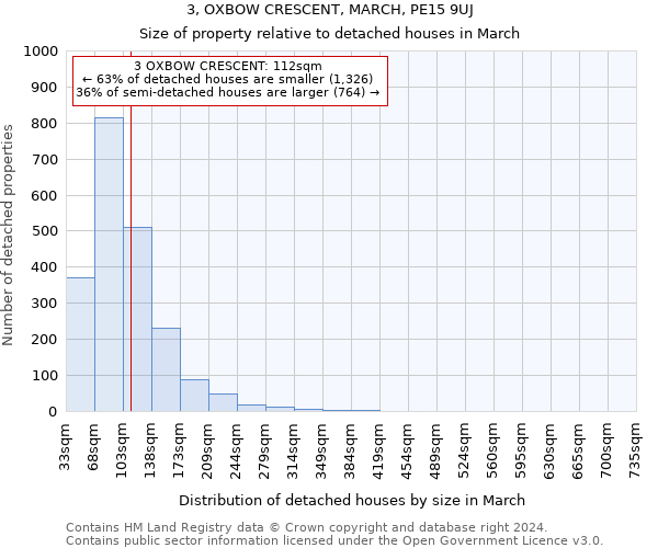 3, OXBOW CRESCENT, MARCH, PE15 9UJ: Size of property relative to detached houses in March