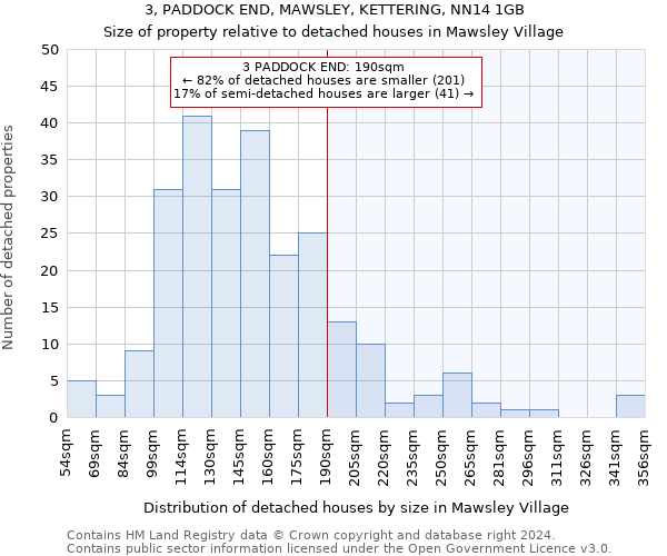 3, PADDOCK END, MAWSLEY, KETTERING, NN14 1GB: Size of property relative to detached houses in Mawsley Village