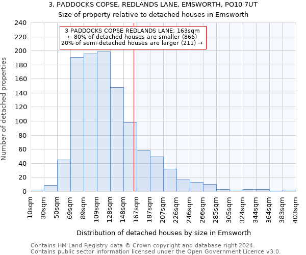 3, PADDOCKS COPSE, REDLANDS LANE, EMSWORTH, PO10 7UT: Size of property relative to detached houses in Emsworth