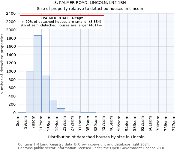 3, PALMER ROAD, LINCOLN, LN2 1BH: Size of property relative to detached houses in Lincoln