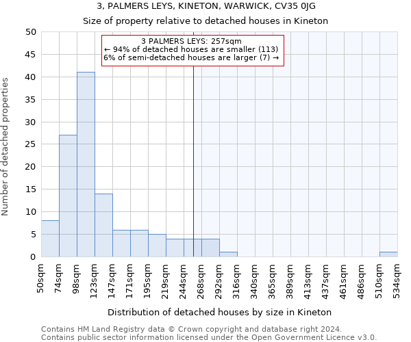 3, PALMERS LEYS, KINETON, WARWICK, CV35 0JG: Size of property relative to detached houses in Kineton