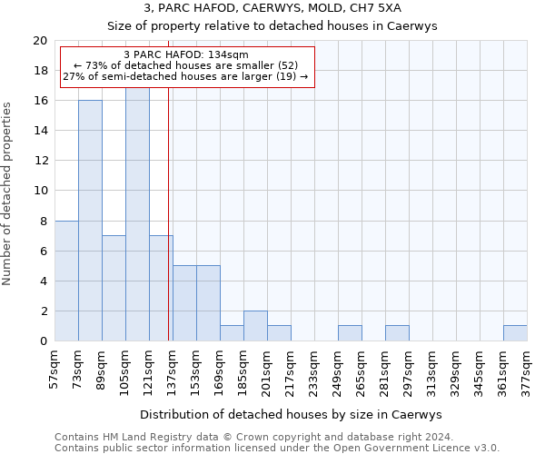 3, PARC HAFOD, CAERWYS, MOLD, CH7 5XA: Size of property relative to detached houses in Caerwys