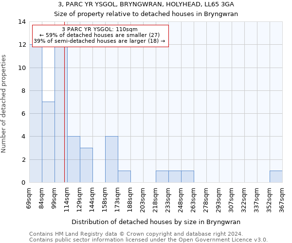 3, PARC YR YSGOL, BRYNGWRAN, HOLYHEAD, LL65 3GA: Size of property relative to detached houses in Bryngwran