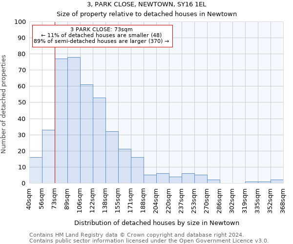 3, PARK CLOSE, NEWTOWN, SY16 1EL: Size of property relative to detached houses in Newtown