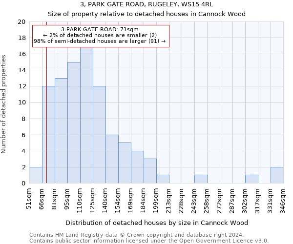 3, PARK GATE ROAD, RUGELEY, WS15 4RL: Size of property relative to detached houses in Cannock Wood