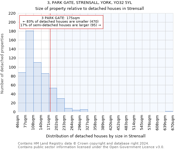 3, PARK GATE, STRENSALL, YORK, YO32 5YL: Size of property relative to detached houses in Strensall