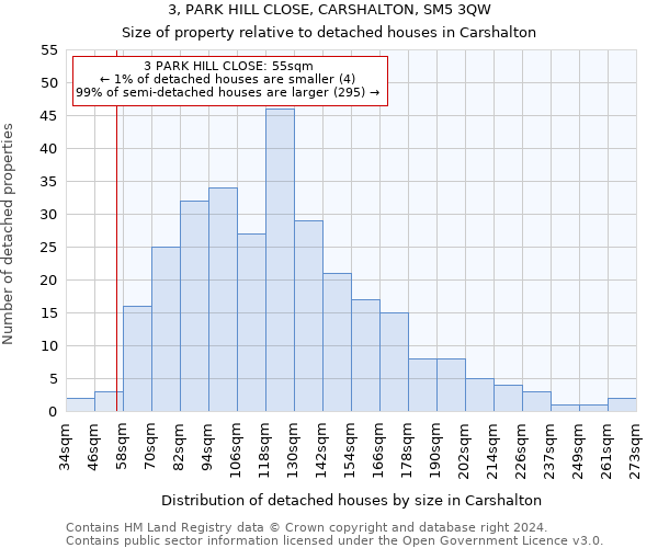 3, PARK HILL CLOSE, CARSHALTON, SM5 3QW: Size of property relative to detached houses in Carshalton