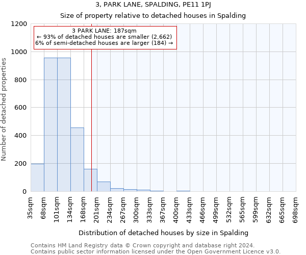 3, PARK LANE, SPALDING, PE11 1PJ: Size of property relative to detached houses in Spalding