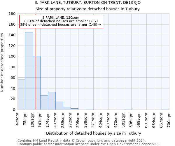 3, PARK LANE, TUTBURY, BURTON-ON-TRENT, DE13 9JQ: Size of property relative to detached houses in Tutbury