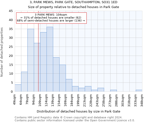 3, PARK MEWS, PARK GATE, SOUTHAMPTON, SO31 1ED: Size of property relative to detached houses in Park Gate