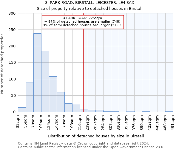 3, PARK ROAD, BIRSTALL, LEICESTER, LE4 3AX: Size of property relative to detached houses in Birstall