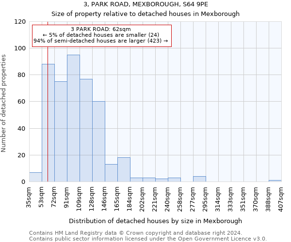 3, PARK ROAD, MEXBOROUGH, S64 9PE: Size of property relative to detached houses in Mexborough